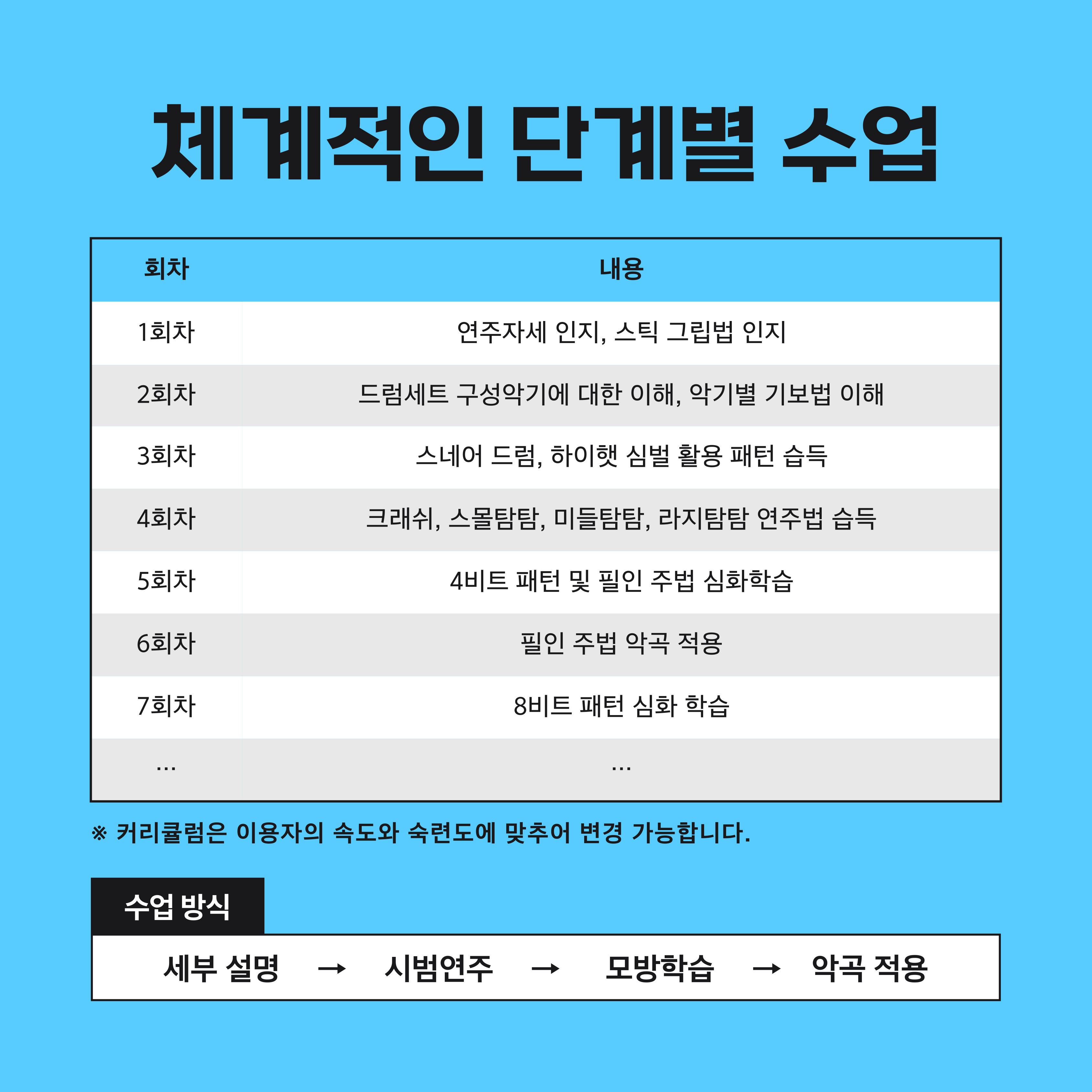 드럼교실 프로그램 안내 드럼교실 프로그램 안내