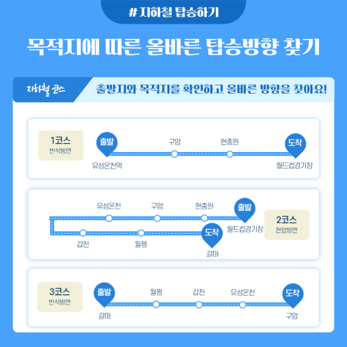 [직업적응훈련] 지하철탑승 훈련