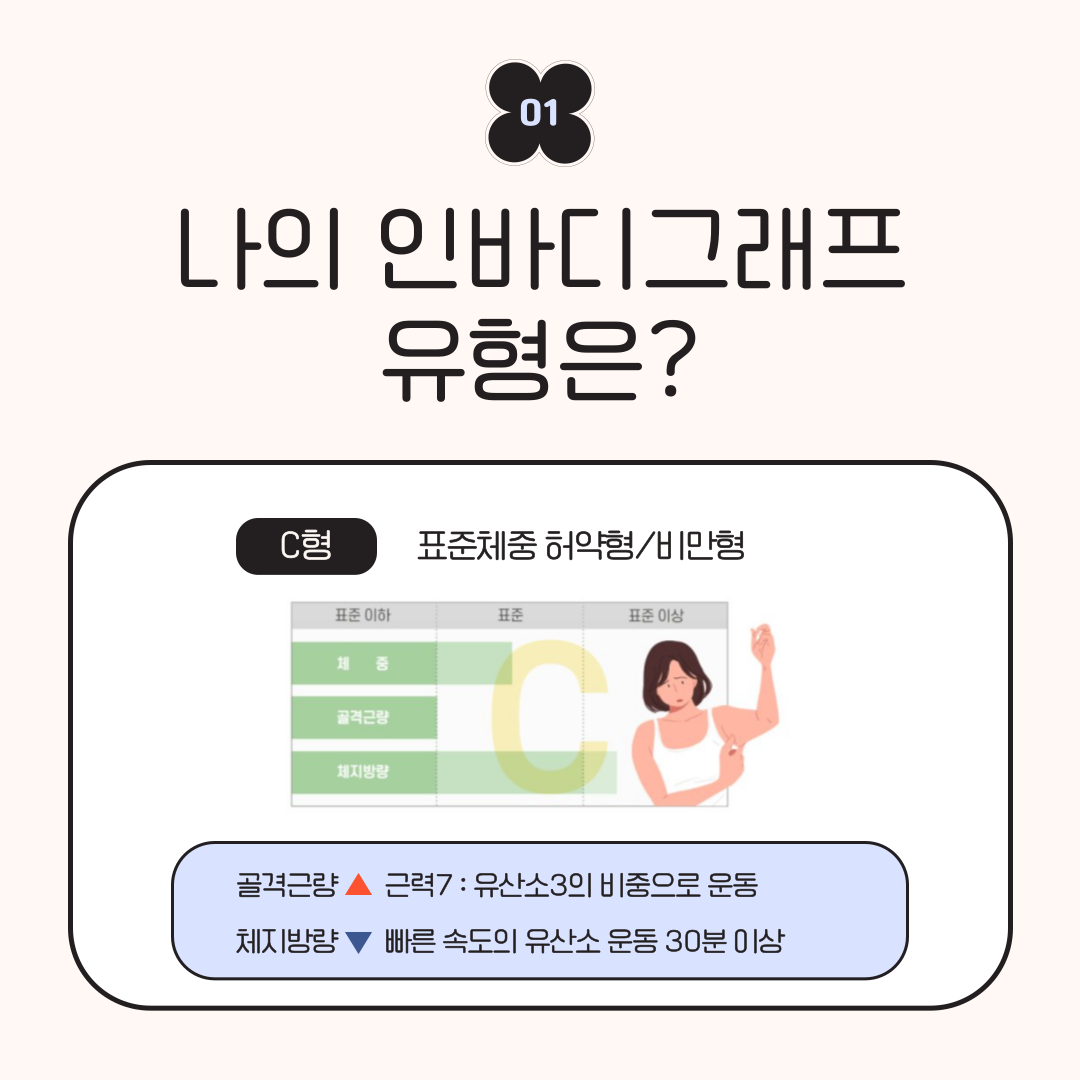 자기관리일상생활훈련 건강편 [직업적응훈련반]