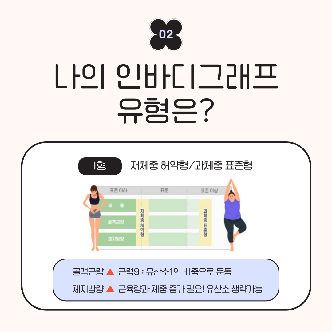 자기관리일상생활훈련 건강편 [직업적응훈련반]