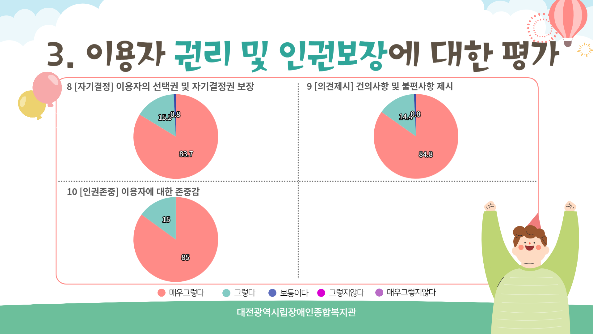 2024년 상반기 만족도 조사 결과 안내 2024년 상반기 만족도 조사 결과 안내