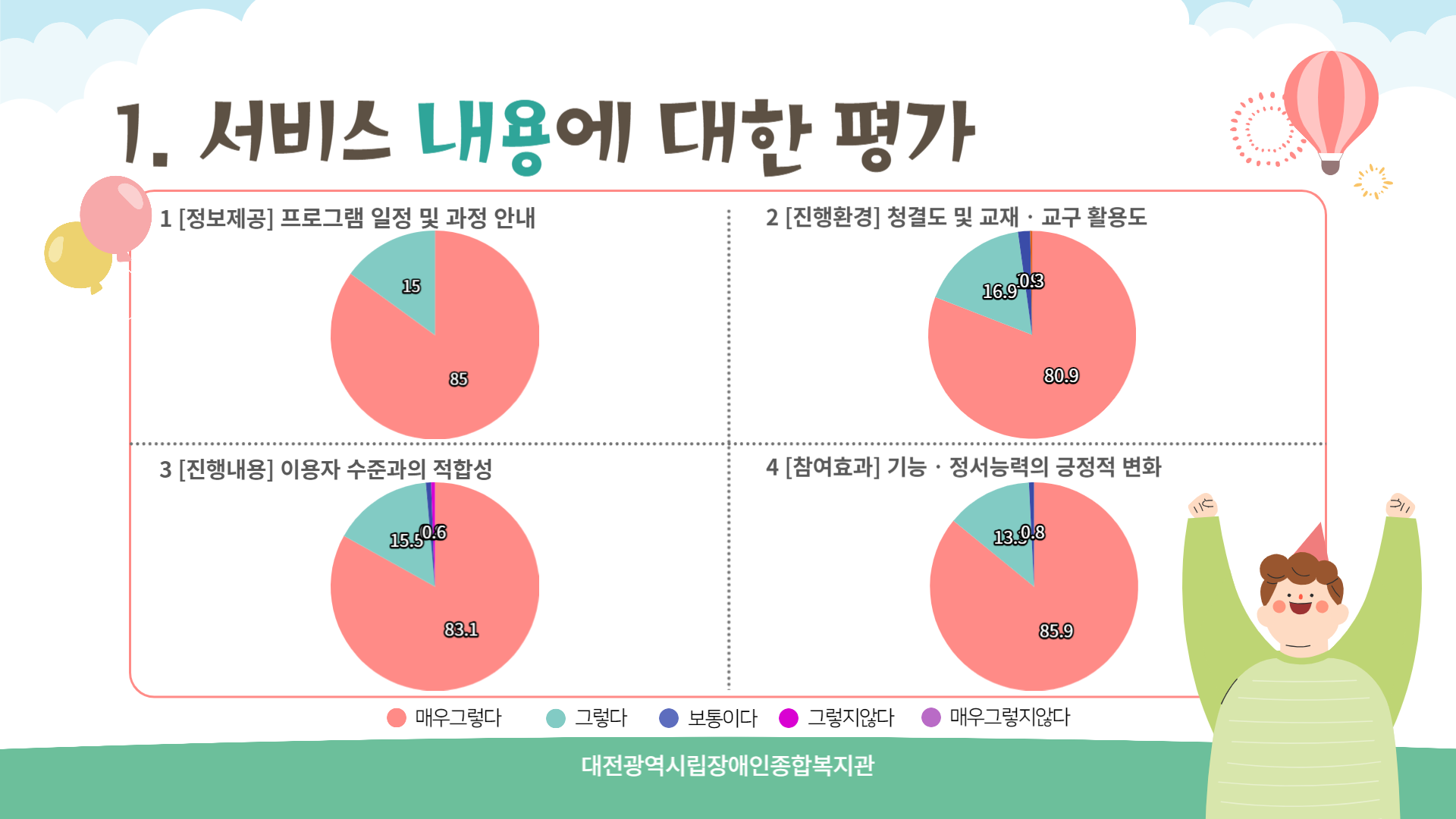 2024년 상반기 만족도 조사 결과 안내 2024년 상반기 만족도 조사 결과 안내