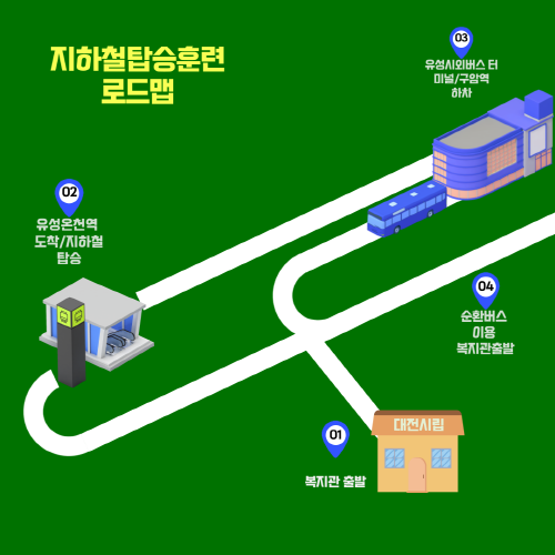 직업적응훈련반 지하철탑승훈련