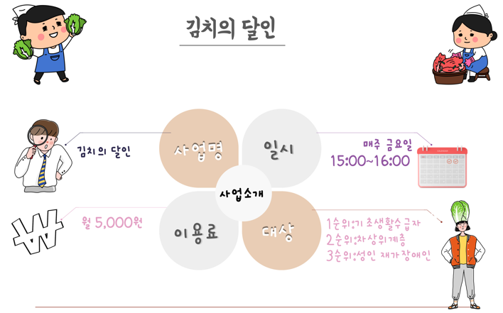 2022년 지역권익옹호팀 3월 사업소개