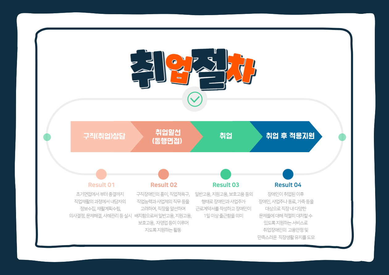 취업을 축하드립니다! 고용지원사업 1월~2월 취업알선 안내 취업을 축하드립니다! 고용지원사업 1월~2월 취업알선 안내