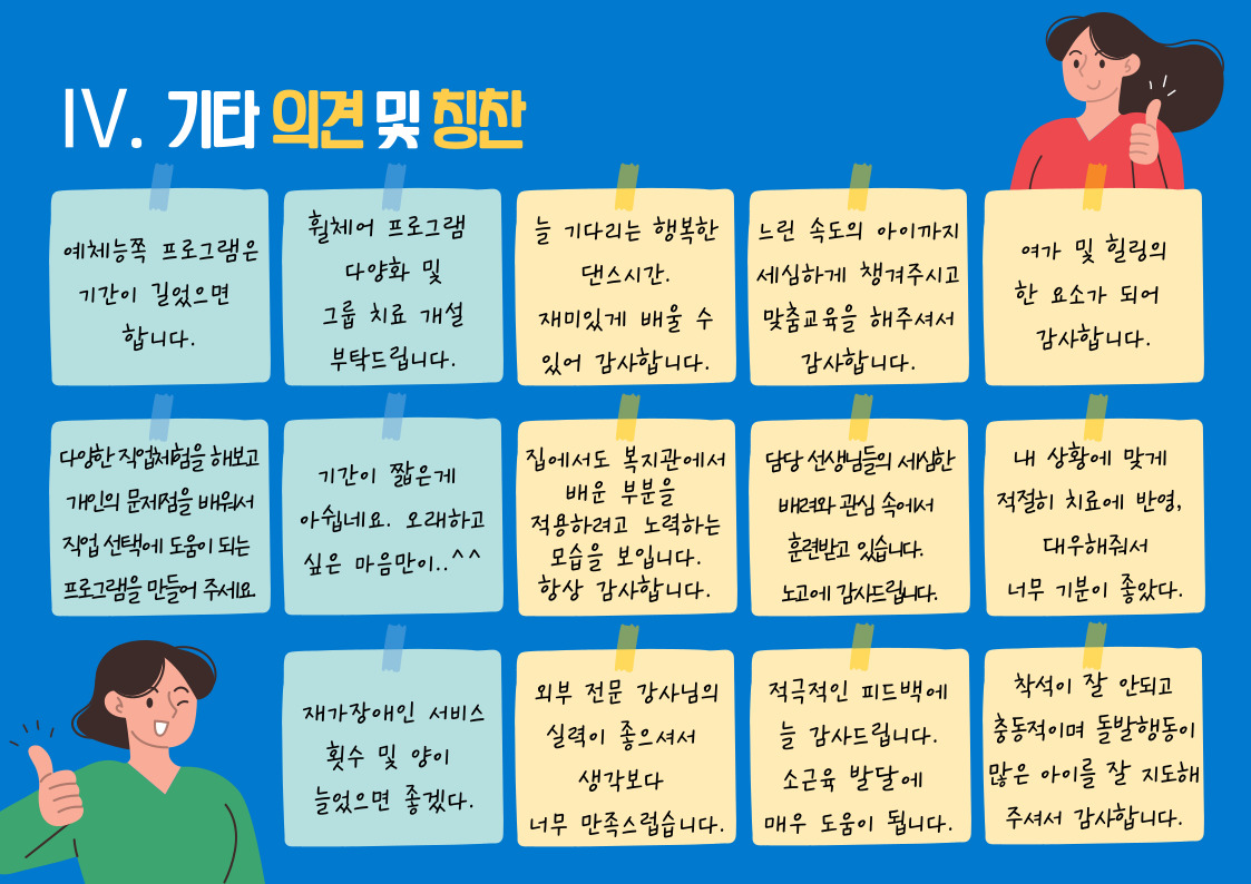 2023년 상반기 만족도조사 결과안내 2023년 상반기 만족도조사 결과안내