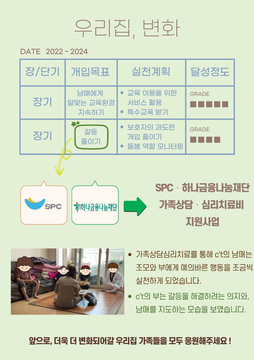 사례관리 소식지 사례관리 소식지