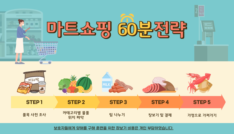 직업적응훈련 마트이용하기 훈련