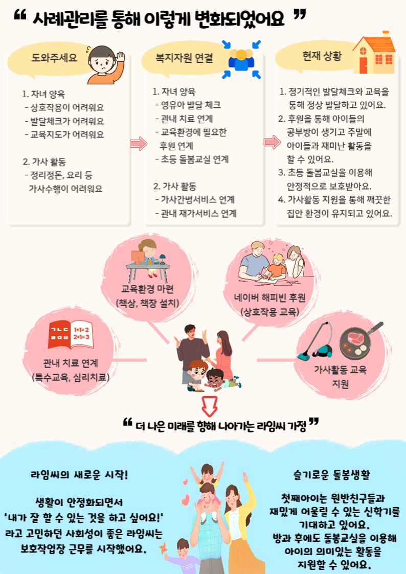 사례관리 소식지 사례관리 소식지