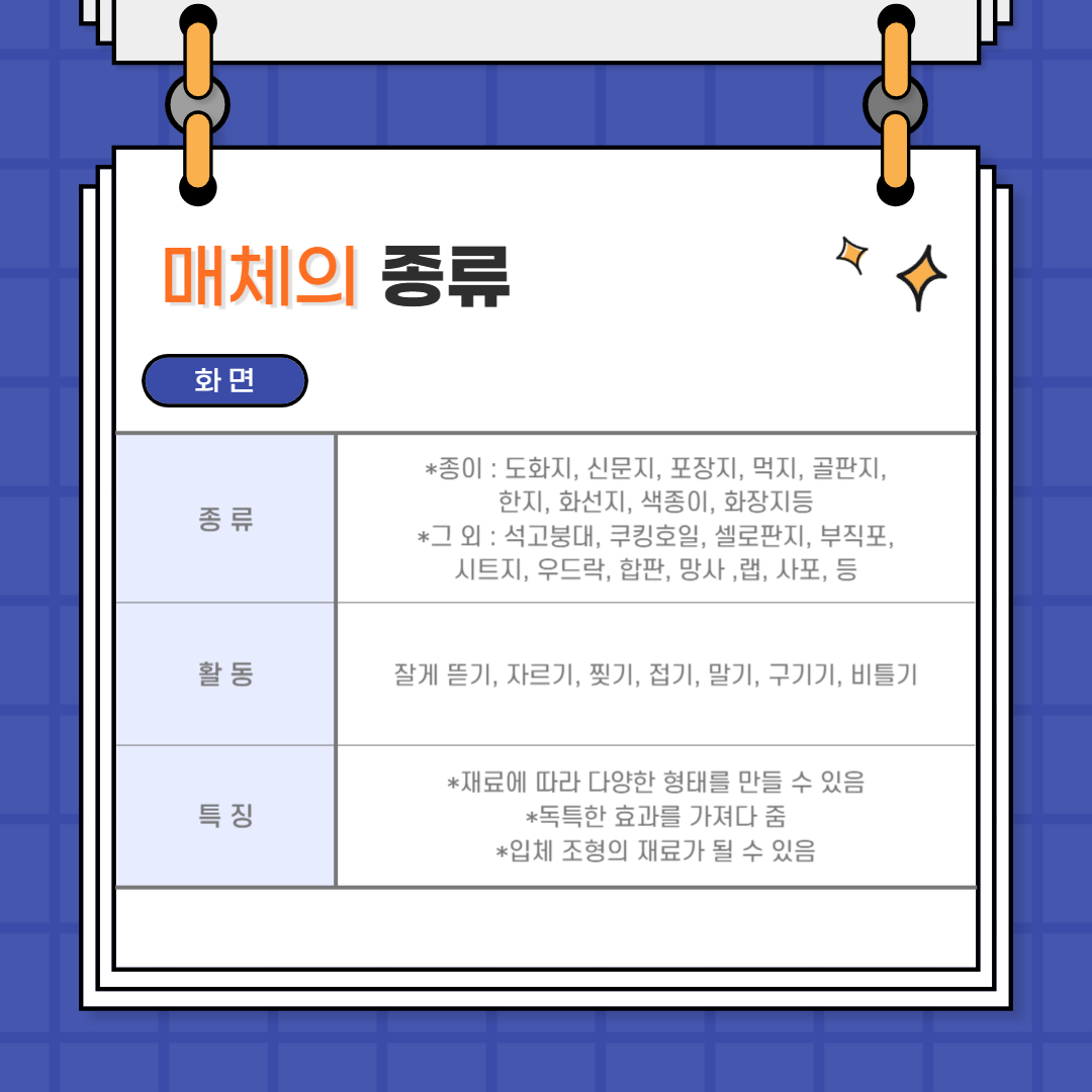 미술치료-매체 안내 미술치료-매체 안내