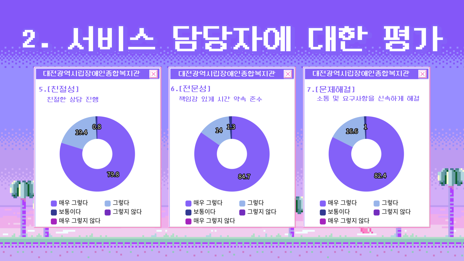 2023년 하반기 만족도조사 결과안내 2023년 하반기 만족도조사 결과안내