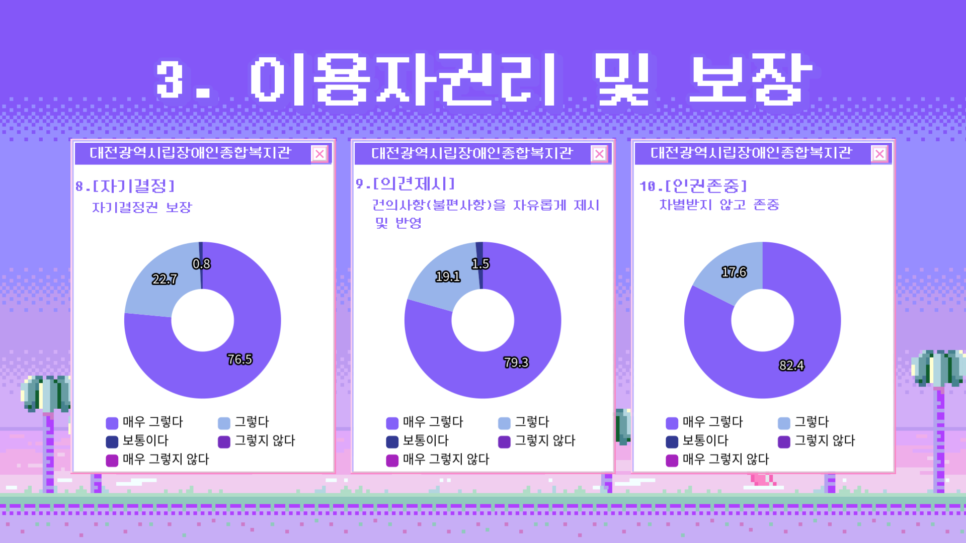 2023년 하반기 만족도조사 결과안내 2023년 하반기 만족도조사 결과안내