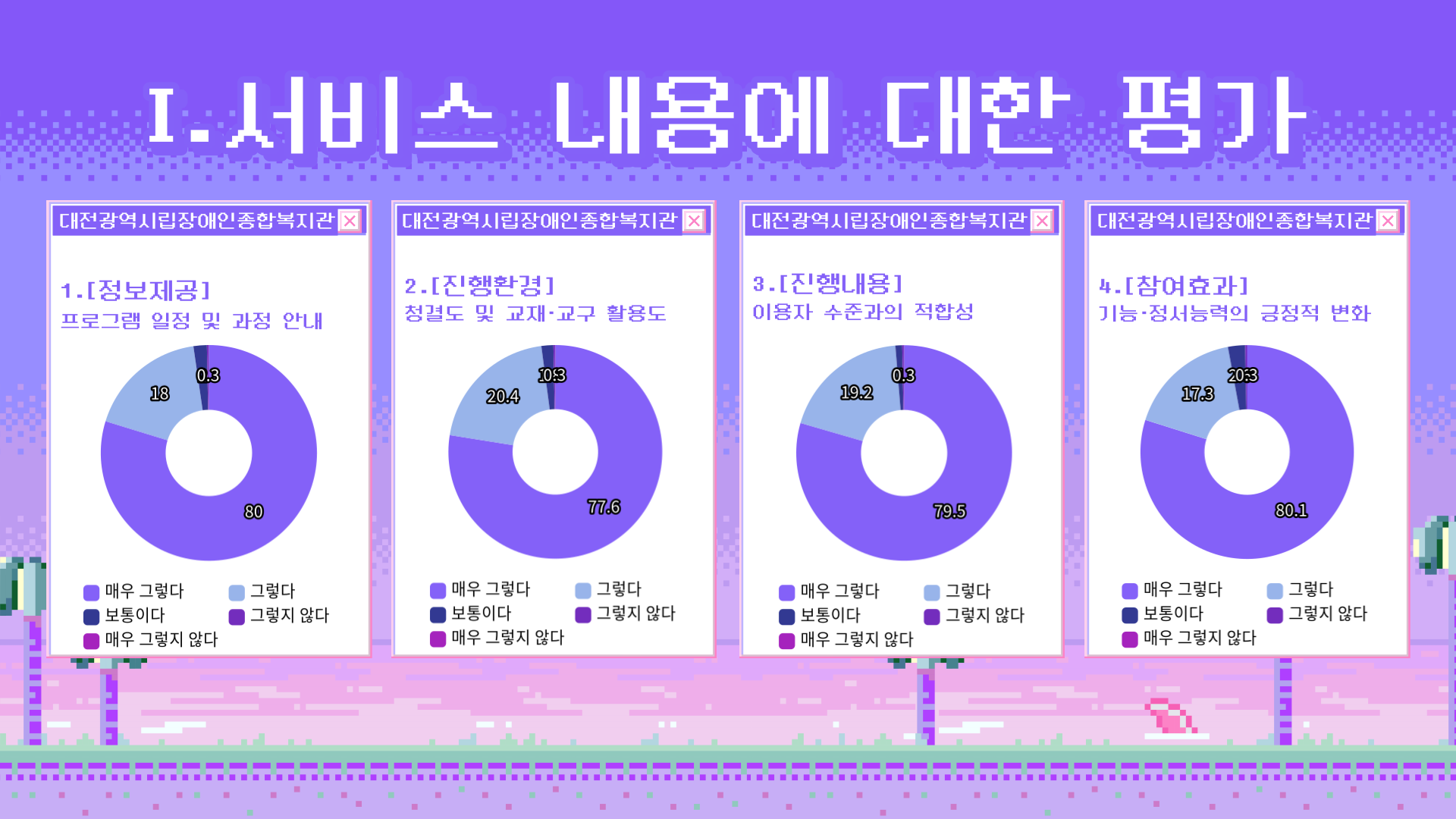 2023년 하반기 만족도조사 결과안내 2023년 하반기 만족도조사 결과안내