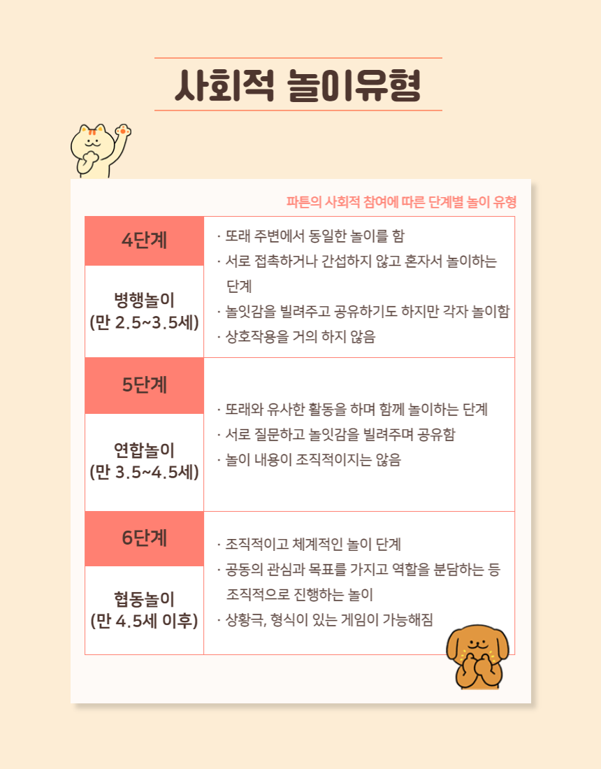 심리치료-놀이유형 알기