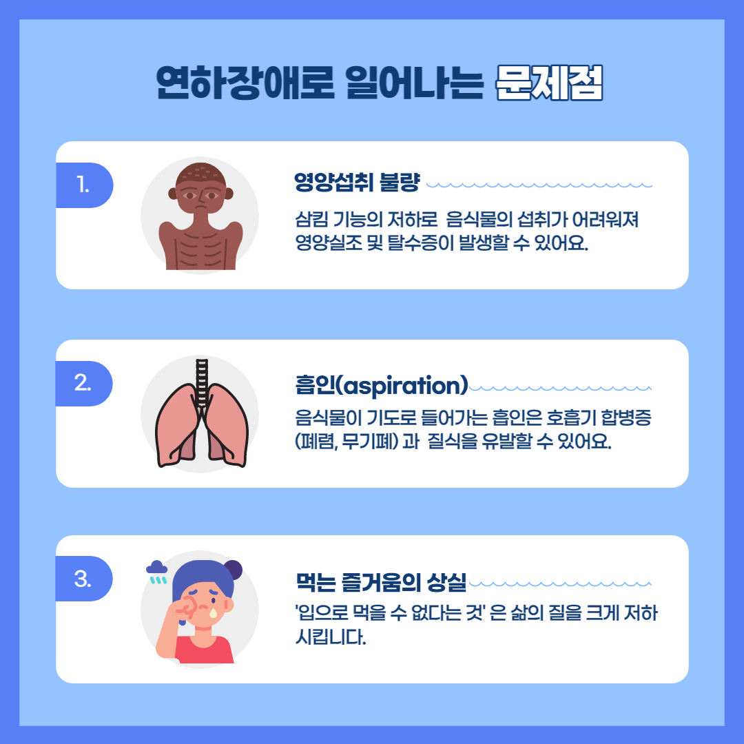 작업치료-연하(삼킴)장애 알아보기