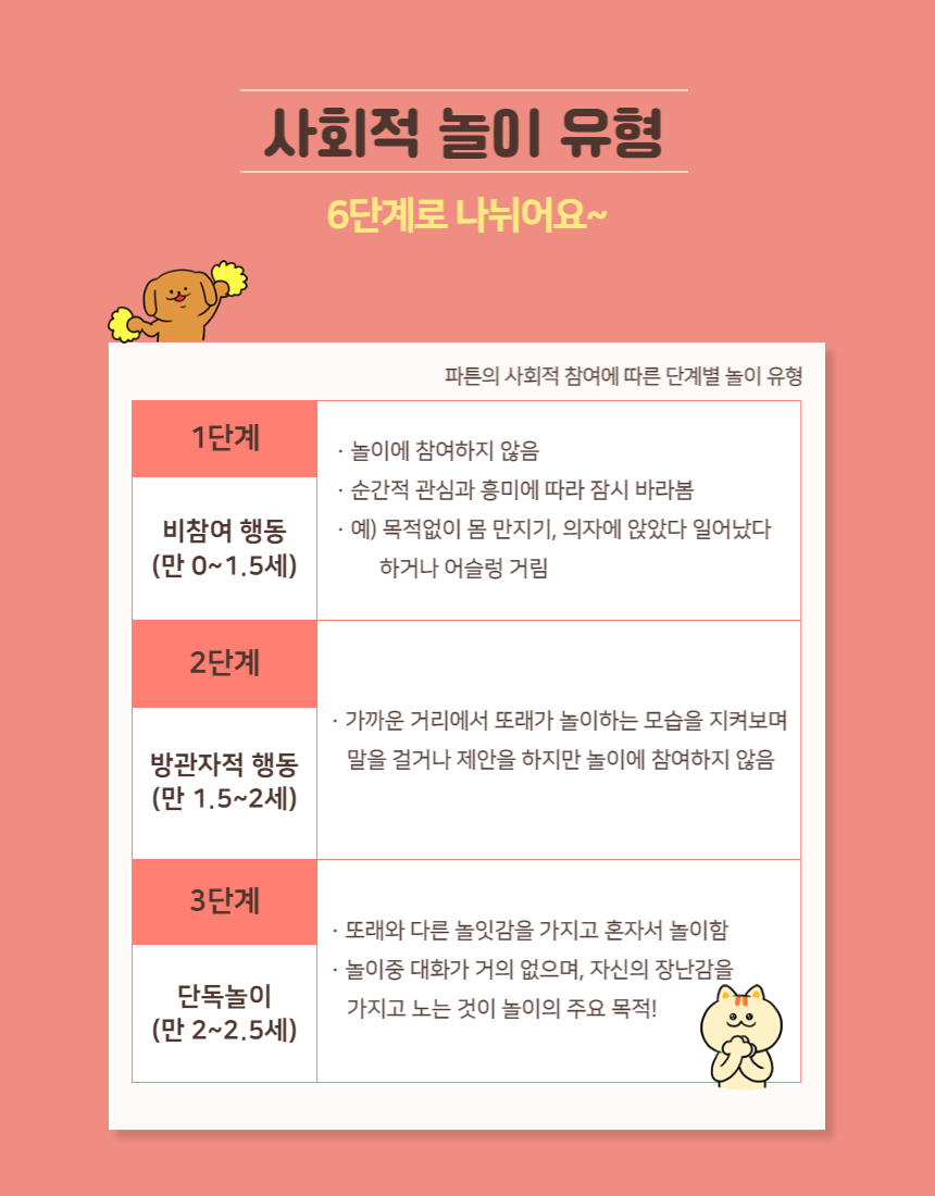 심리치료-놀이유형 알기