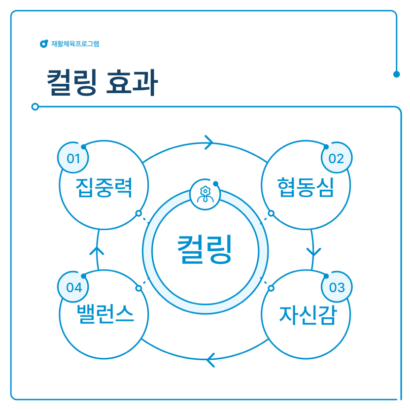 성인컬링 프로그램 안내 성인컬링 프로그램 안내