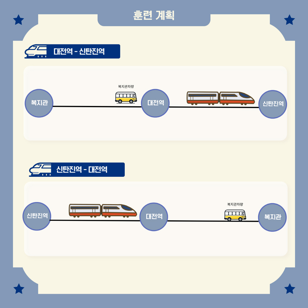 직업적응훈련반 기차탑승훈련 직업적응훈련반 기차탑승훈련